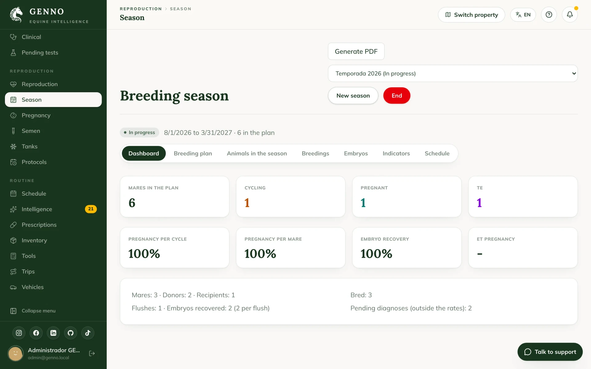 From heat to foal: all equine reproduction in one flow