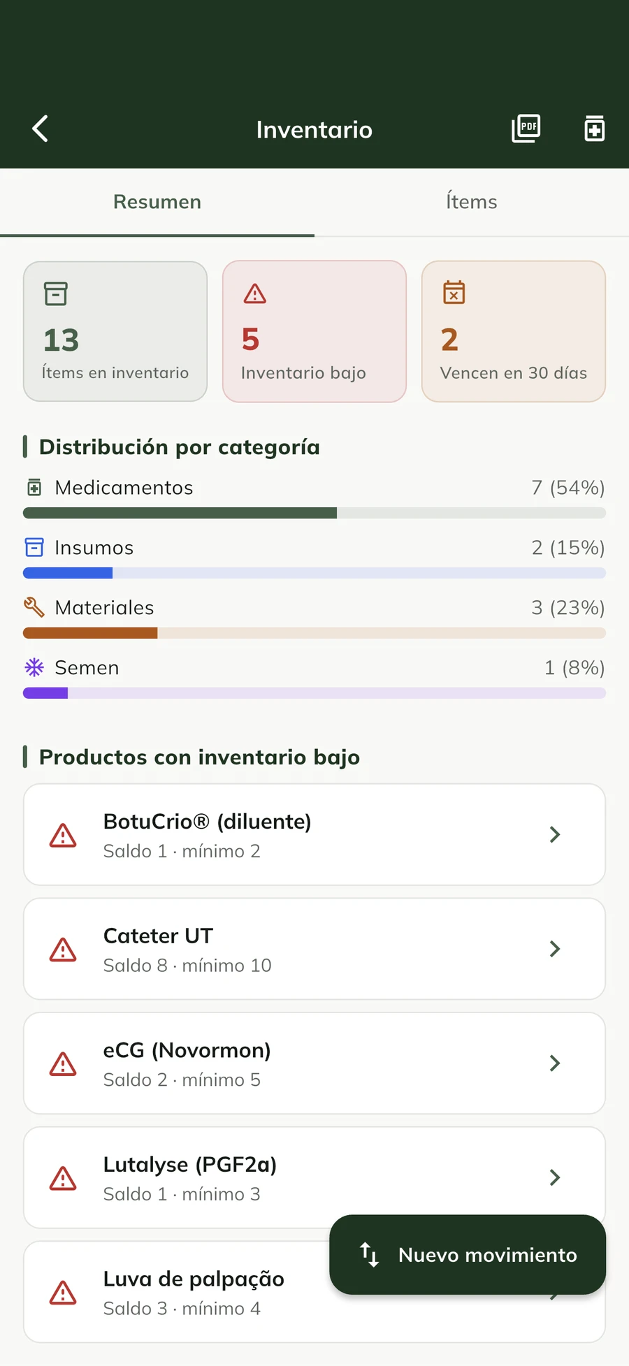 Inventario de medicamentos con lotes y vencimientos en la app GENNO
