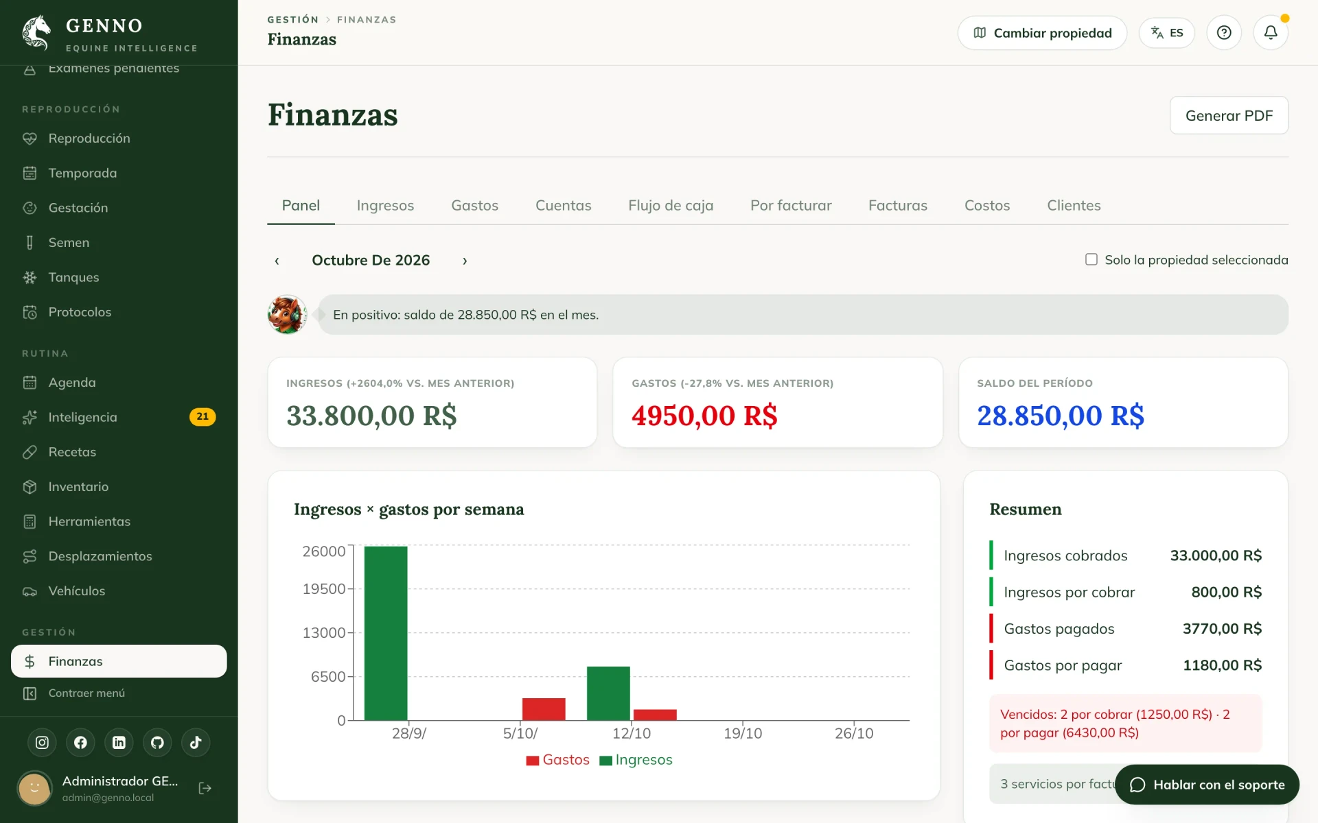 El negocio de la yeguada organizado, del servicio a la factura