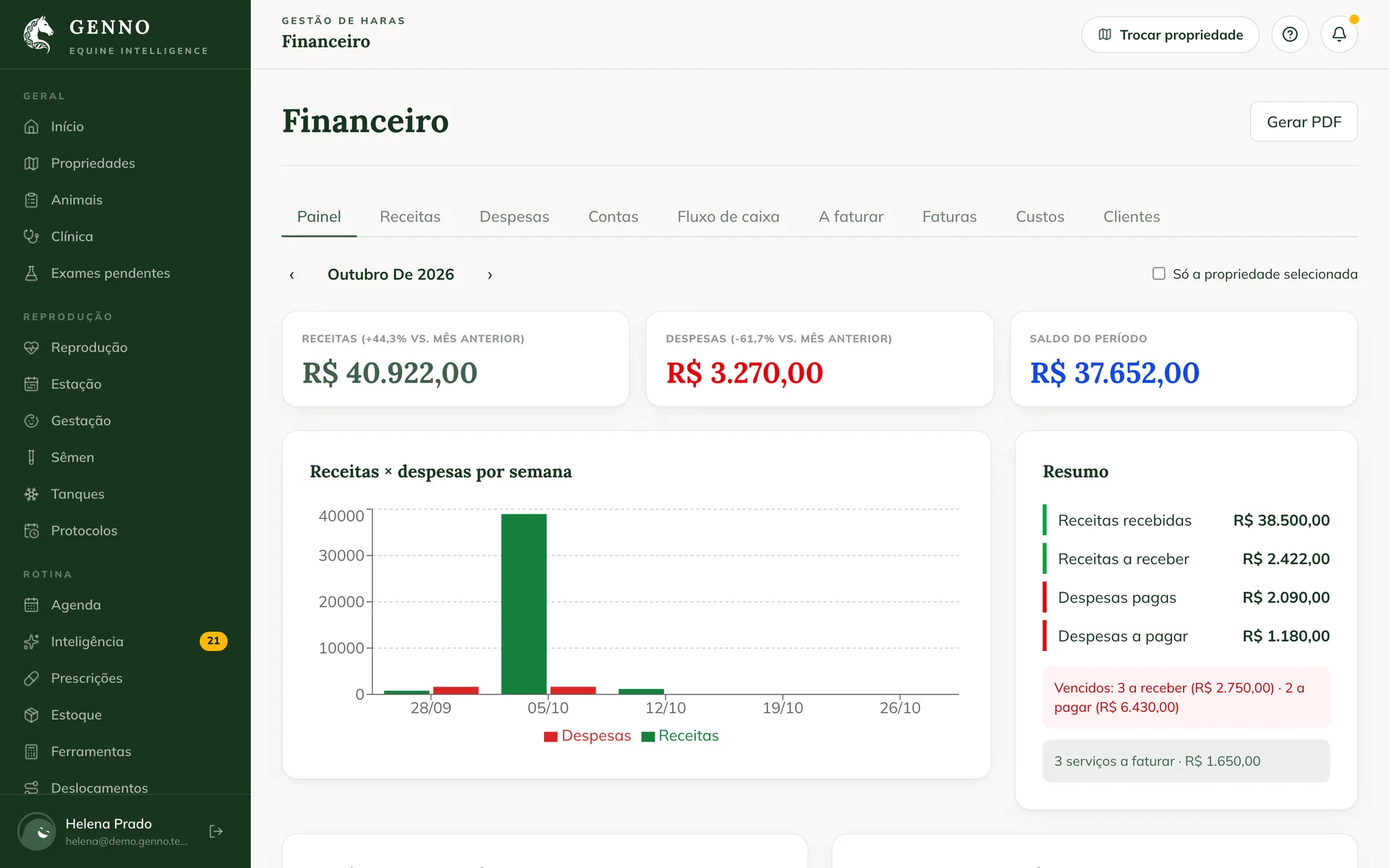 El negocio de la yeguada organizado, del servicio a la factura